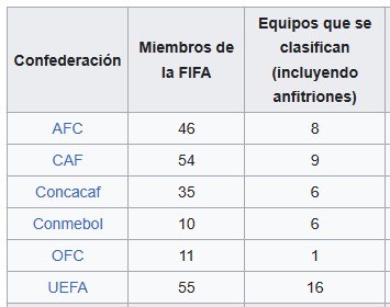 Copa Mundial FIFA 2026